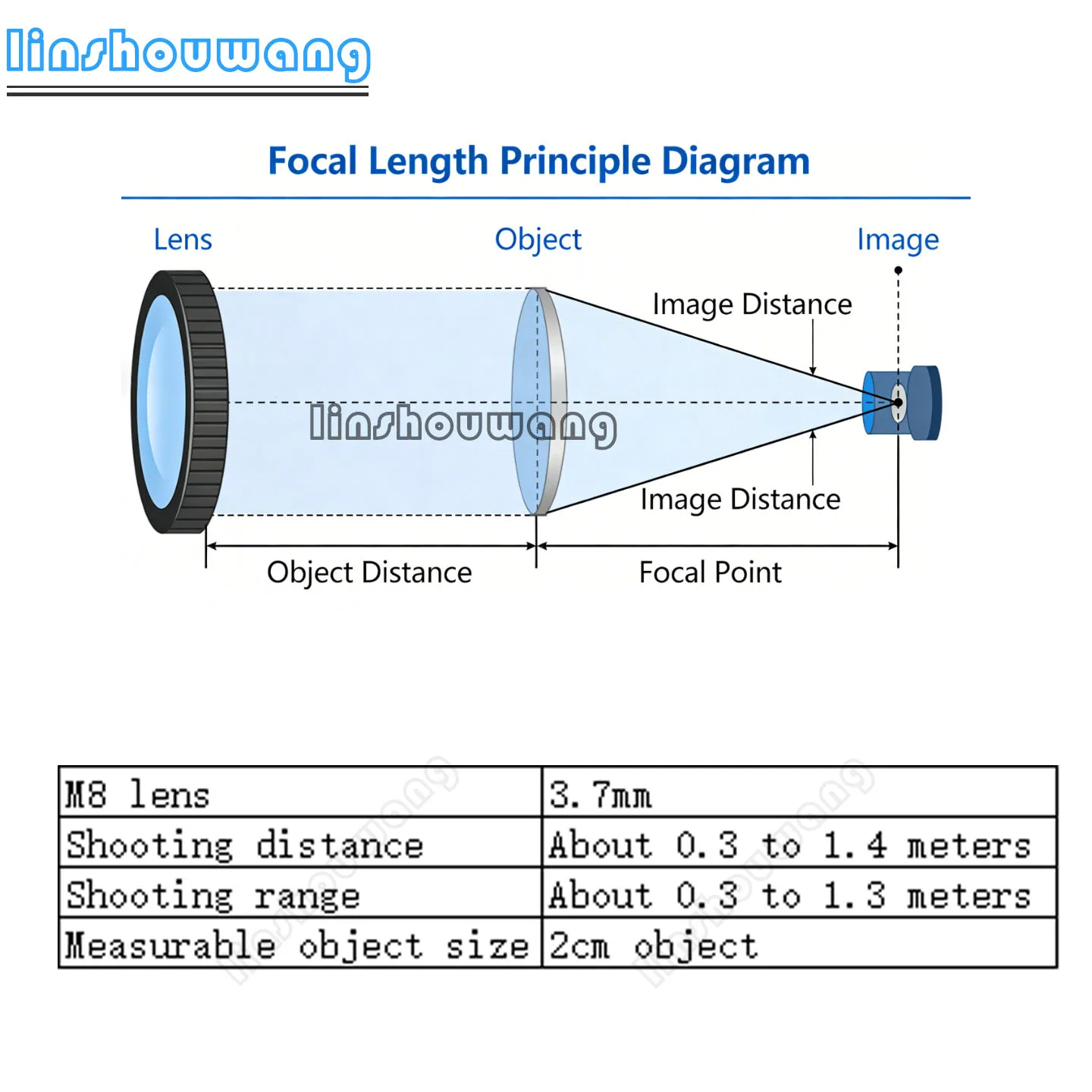 M8 Lens Small Hole 3.7Mm1Mm Wide-Angle 2 Million Pixel Mini Industrial Monitoring Lens Micro Conical Small Hole High-Definition M8*0.35 Small Lens
