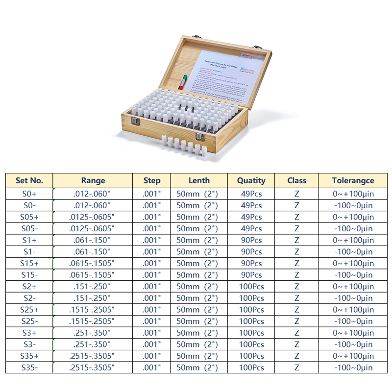 Imperial Ceramic Pin Gauge Set, Class Z, .001“ Step, Plus/Minus Tolerance, Customizable Precision Hole Measuring inch Pin Gage