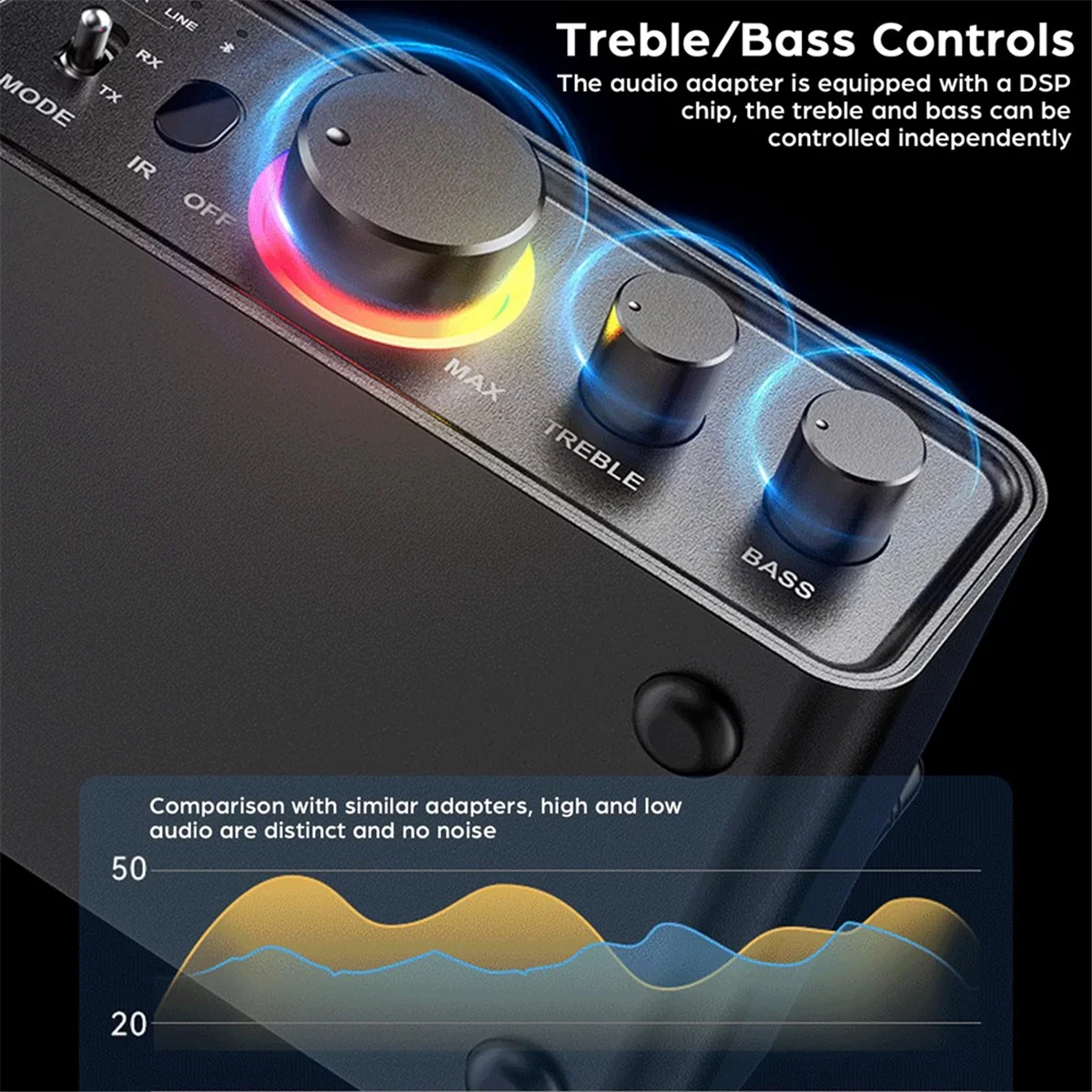 

2025-3C Bluetooth 5.3 Transmitter Receiver 2-In-1 Wireless Audio Adapter for TV/PC/Headphone/KTV/Home Stereo