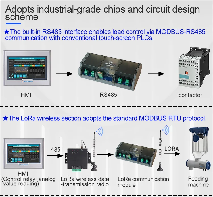 Qingjun 20-Channel RS485 LoRa Relay Module High Power 1NO 50A Relay RS485 Modbus Dual-mode E22-400M22S LoRa Module for PLC view 6