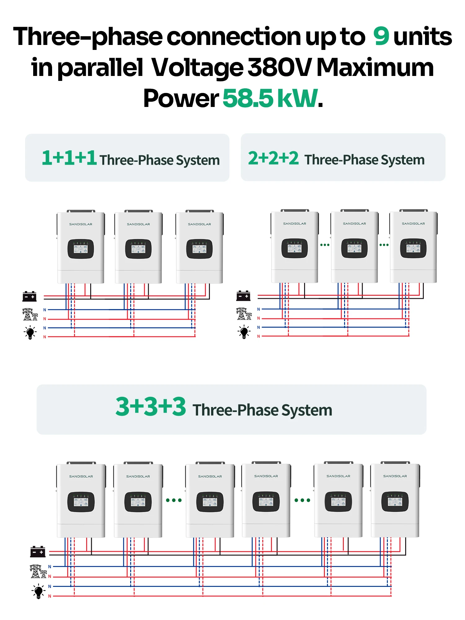 SANDISOLAR 12KW 6.5KW 4.2KW Hybrid-Solarwechselrichter 48V Reine Sinuswelle MPPT 90-500VDC 9000W PV-Eingang Netzunabhängige Energiespeicherung EU-Lagerbestand – Detail 15