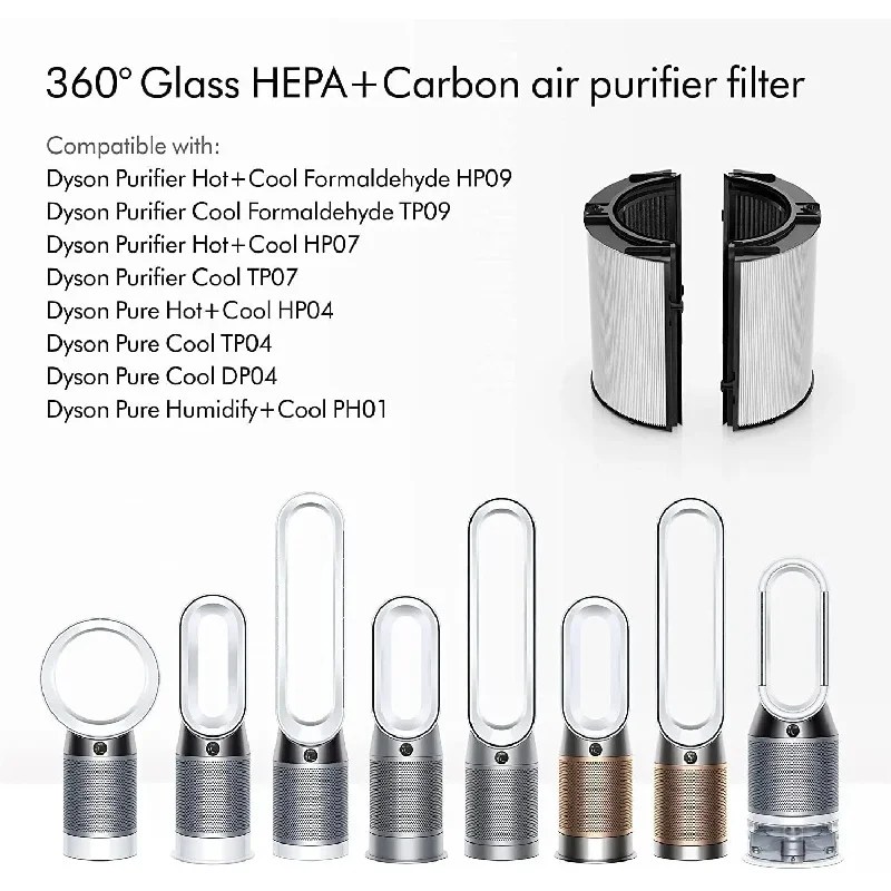 Filtro de Carbón para Dyson TP - Dyson Fan Tp07 reseña y precio