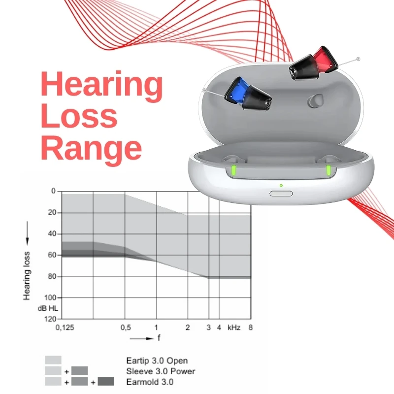 Signia Silk Charge&…