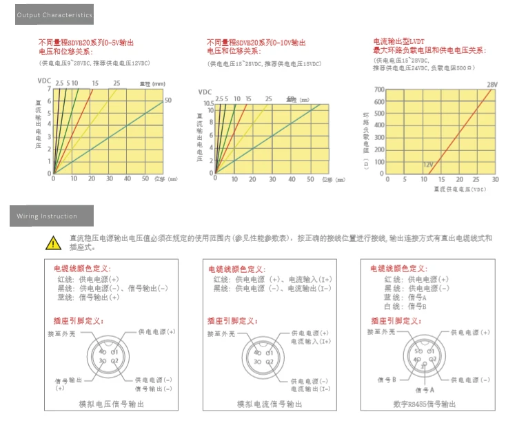 50MM 4-20mA DC Rebound LVDT Displacement Transducer Linear Position Sensor