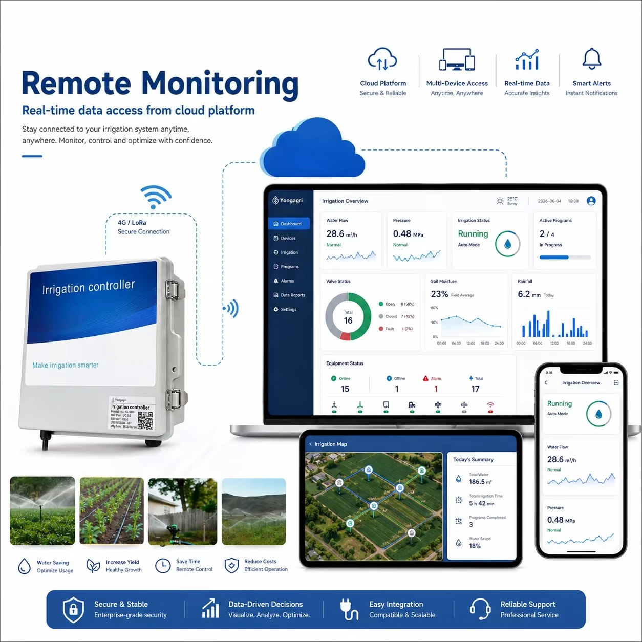 Agricultural Sprinkler Irrigation System IoT Automatic Irrigation Remote Control Regional Irrigation Fast Delivery