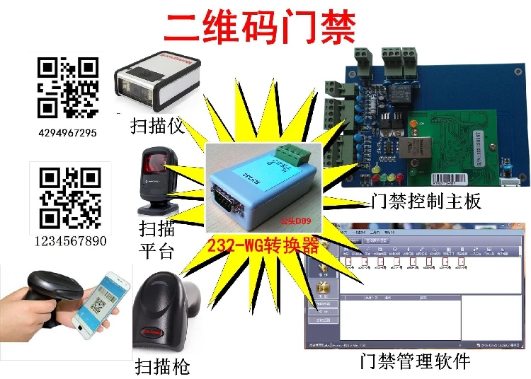 

QR code access control converter, 232 to Wigan access control, Wigan converter default output WG26/34