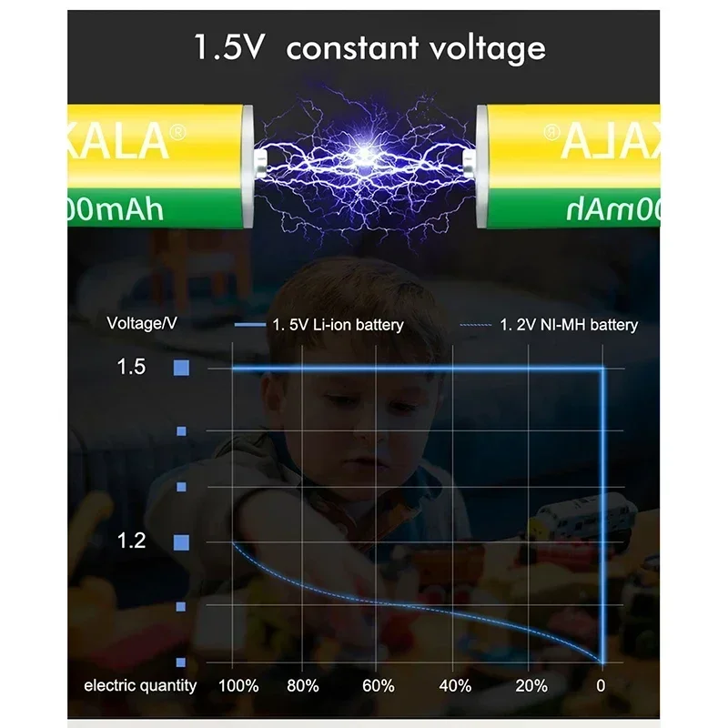 1.5V AA lithium battery Fast charging 12800mAh capacity rechargeable AA battery for toy keyboard Remote control with charger