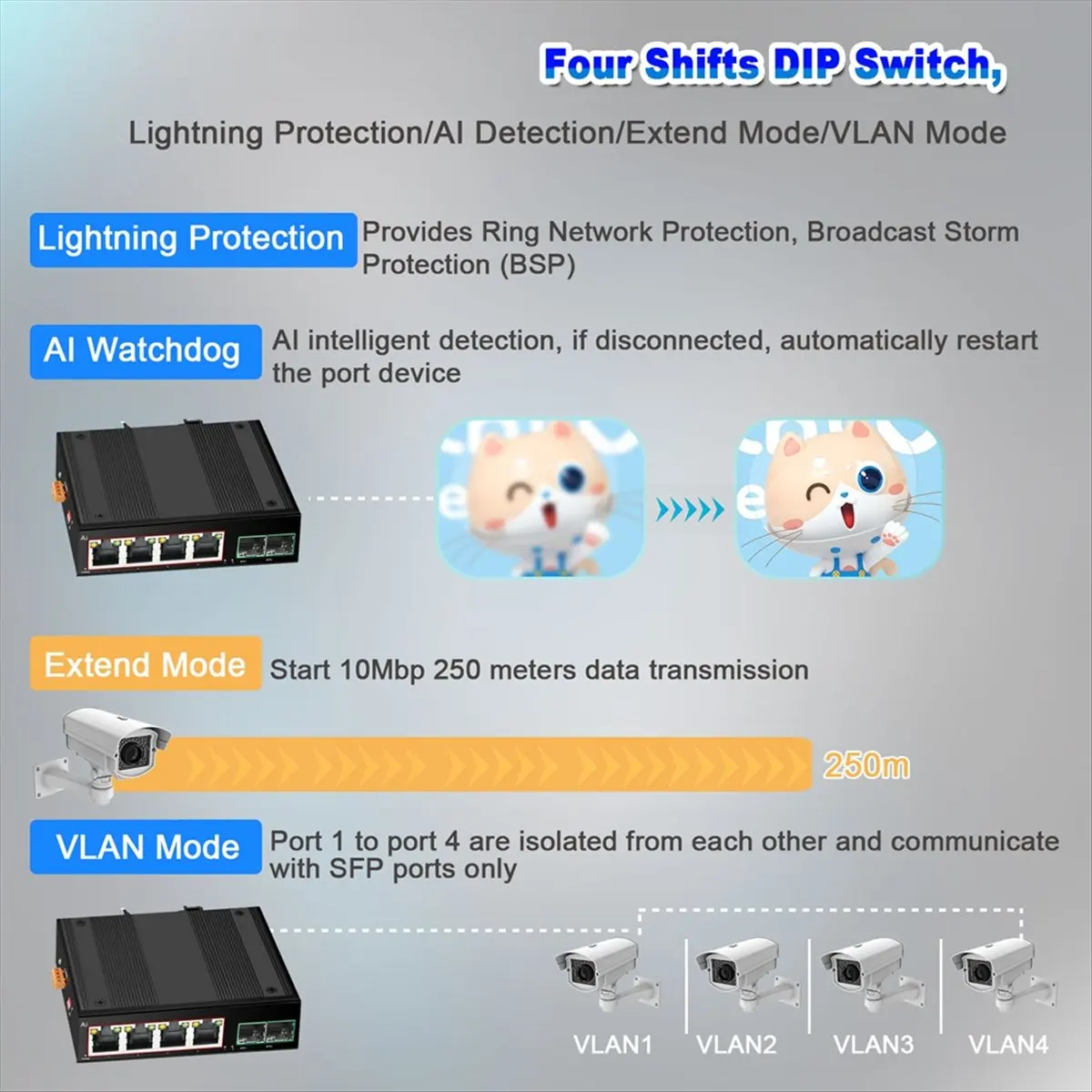 2026 NEW Industrial POE Switch Gigabit Switch Ethernet with 6x100/1000mbps Port Base-T Din IP40 Network Switch DC44-55V