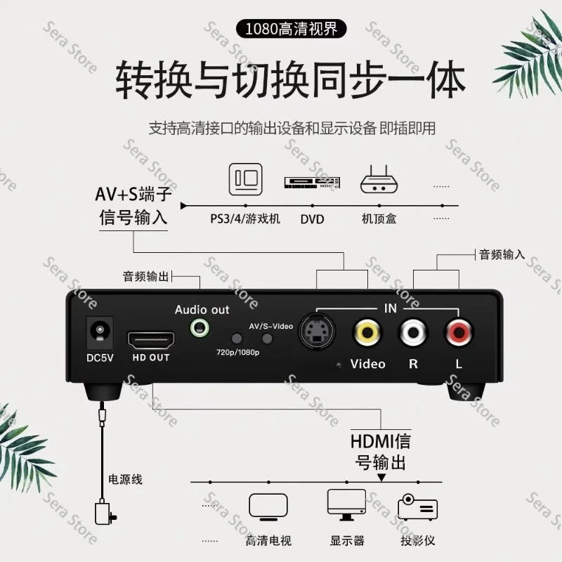 AV + S terminal CVBS to digital Lotus video, to high definition HD 1080P