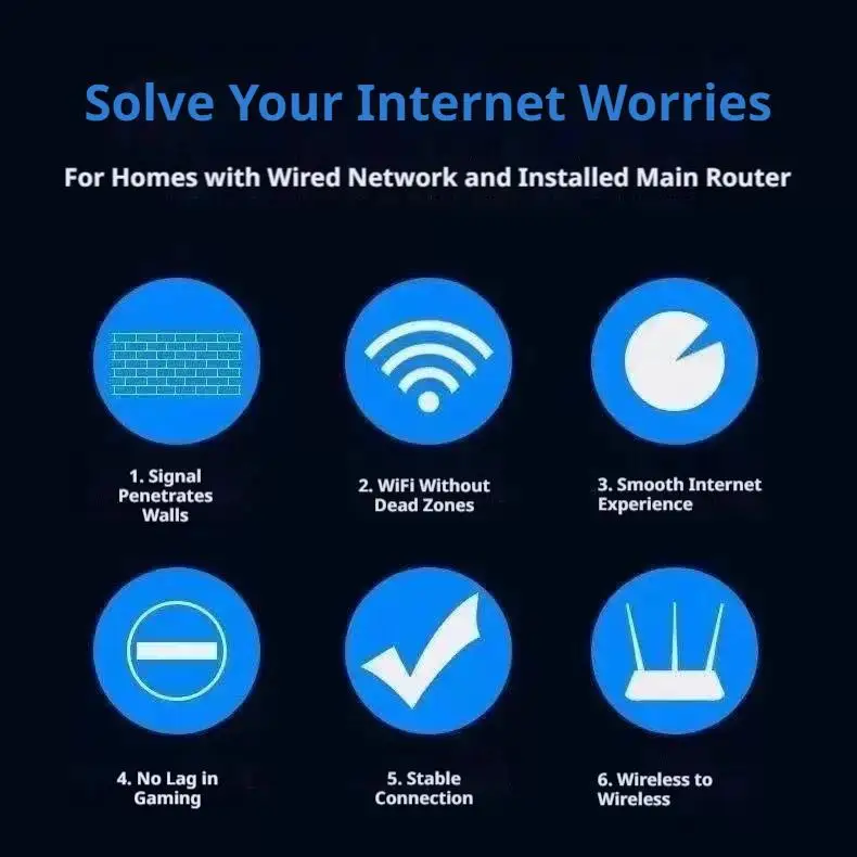 Kabelloser 4200Mbps USB-WLAN-Repeater, Signalverstärker, Booster, Router mit großer Reichweite, Netzwerk-Erweiterung für Zuhause – Detail 11