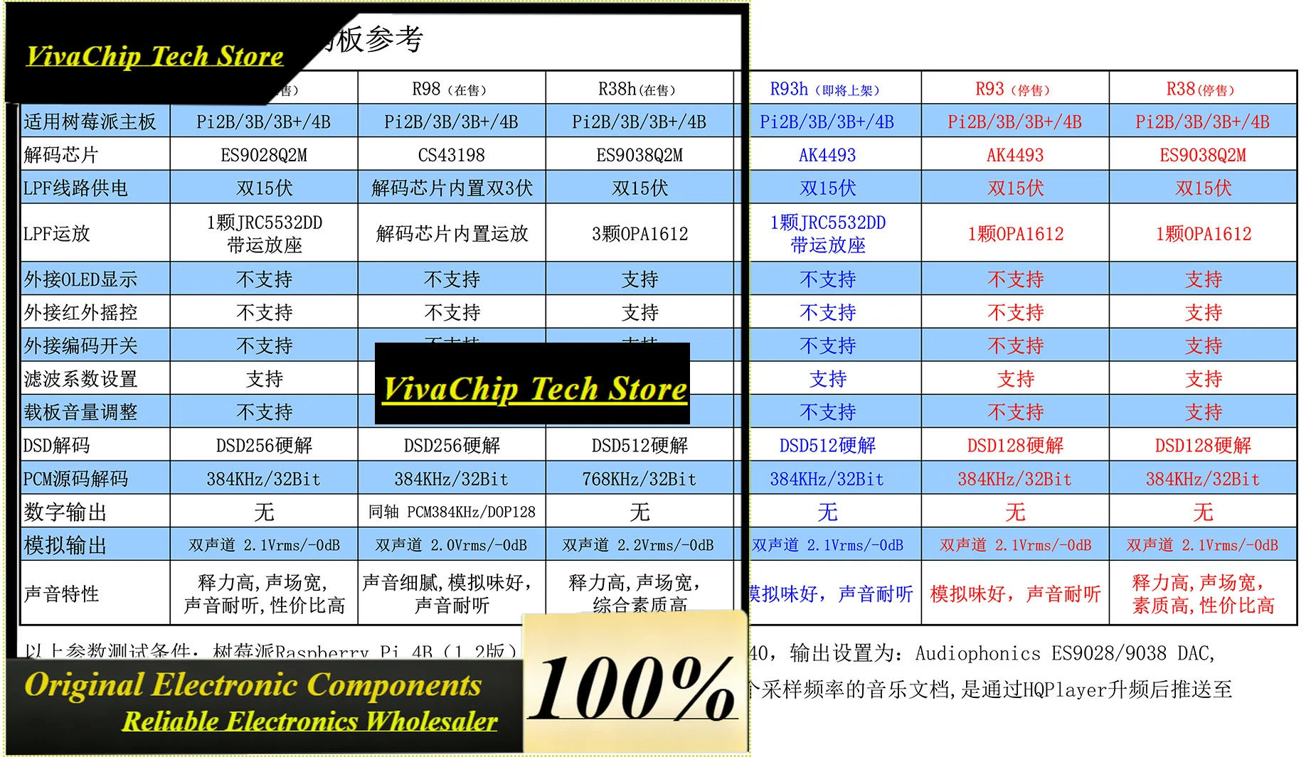 VoFSHIFI R38h Raspberry Pi DAC Decoder Board 4B 3B Digital Broadcast Webcast IIS 768KHz DSD512 Hard Solution