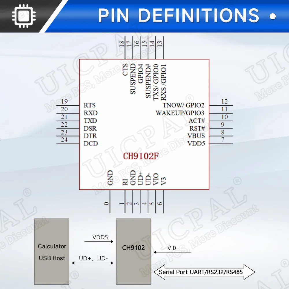 CH9102F Downloader Module Chip Serial Port Download 7Pin Program Burning for ESP32 MINI TYPE-C USB to UART RS232 RS485