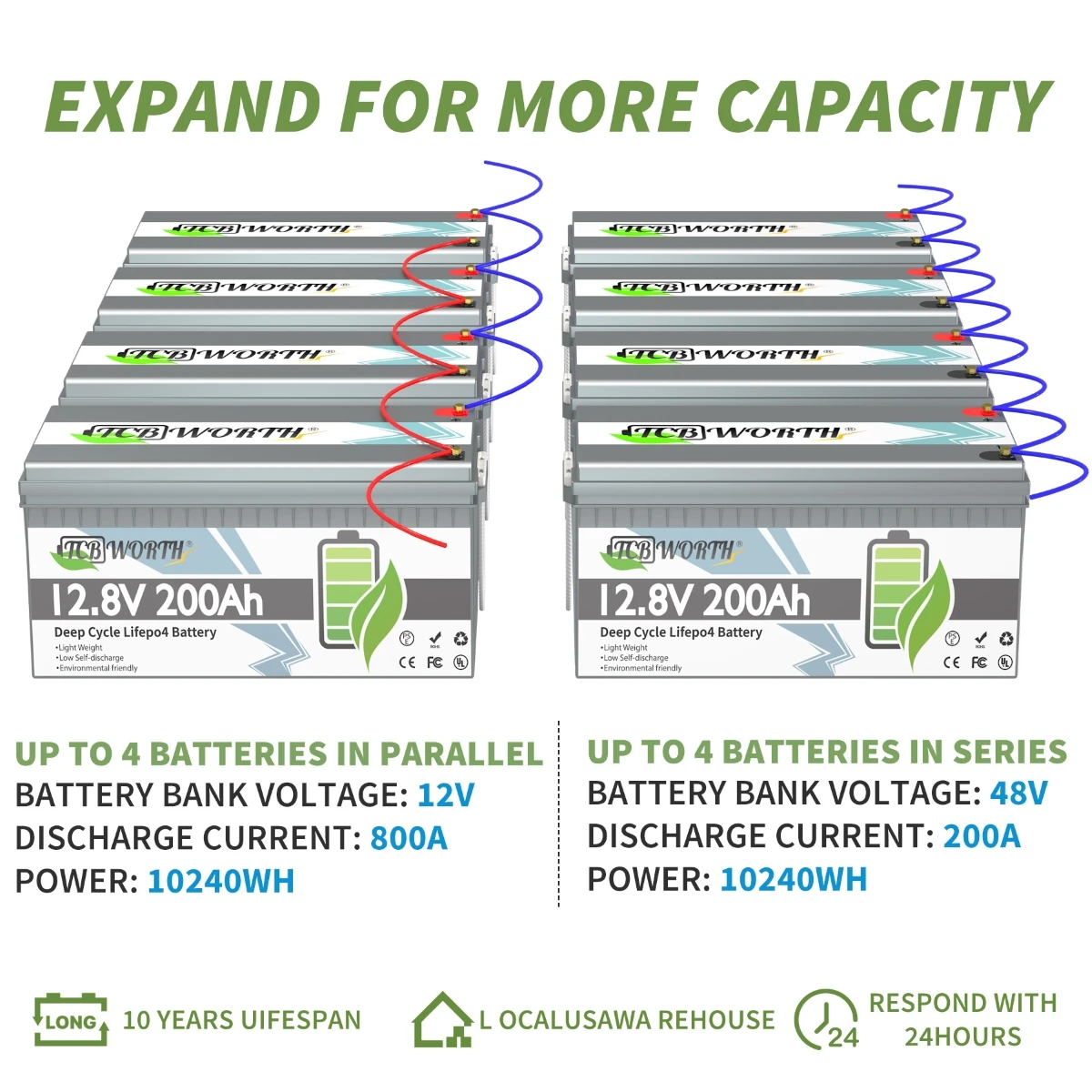 US CA Stock LiFePO4 12V 100Ah 1280W Batteria 6000+ Cicli Con BMS Grado A 200Ah Batteria Al Litio Domestica Senza Impostazioni UE