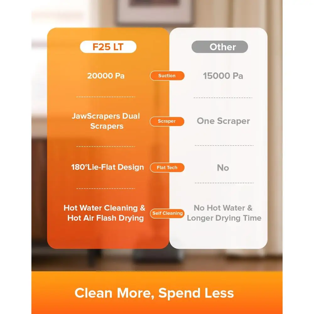 무선 습식 건식 진공 걸레 자체 청소 20000Pa 강력한 흡입 180 °   플랫 디자인 온수 플래시 건조 배터리 작동