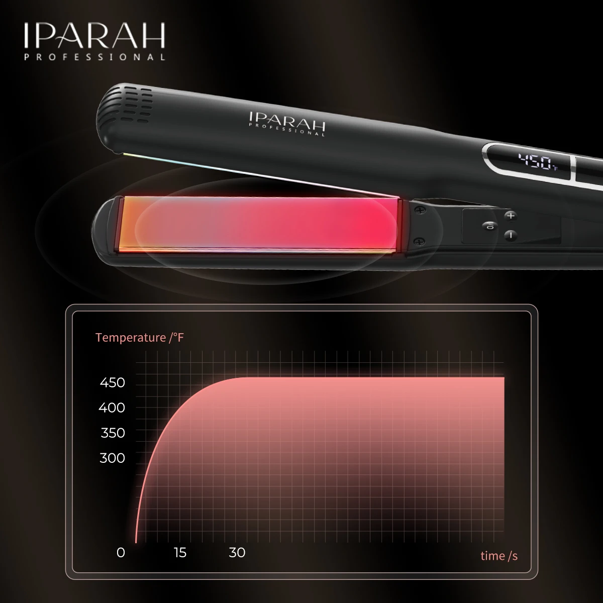 IPARAH Hair Straightener Professional Hair Straightener Hair Women Straightener High Quality Curler Wet Dry Salon Tools P-123