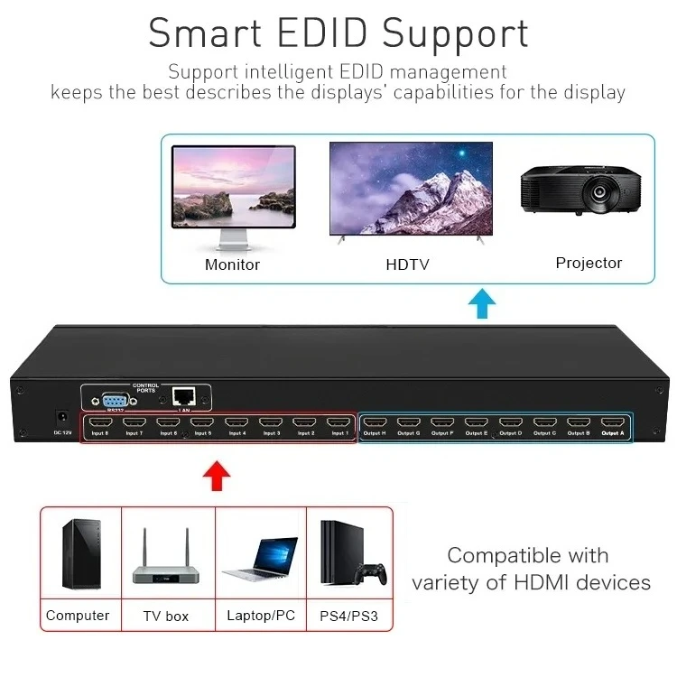 

Матричный HDMI-коммутатор 8x8 2025 года с IP-интерфейсом для управления HDMI-видео 4K