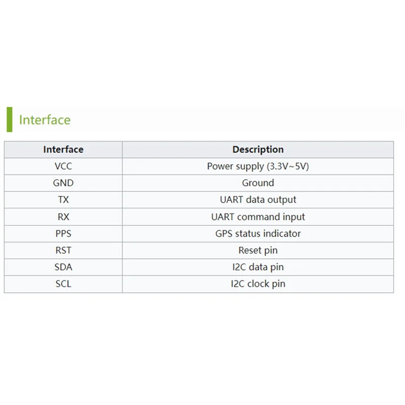 -وحدة A20Z LC76G GNSS تدعم نظام GPS/BDSGLONASS/Galileo/QZSS متعدد الأقمار الصناعية #3