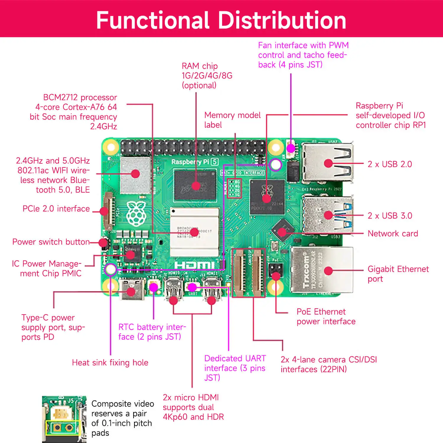 Kit de démarrage de carte de développement Raspberry Pi 5 d'origine, 4 Go, 8 Go de RAM, BCM2712, 2.4GHz, prise US, différents accessoires, kit en option, nouveau