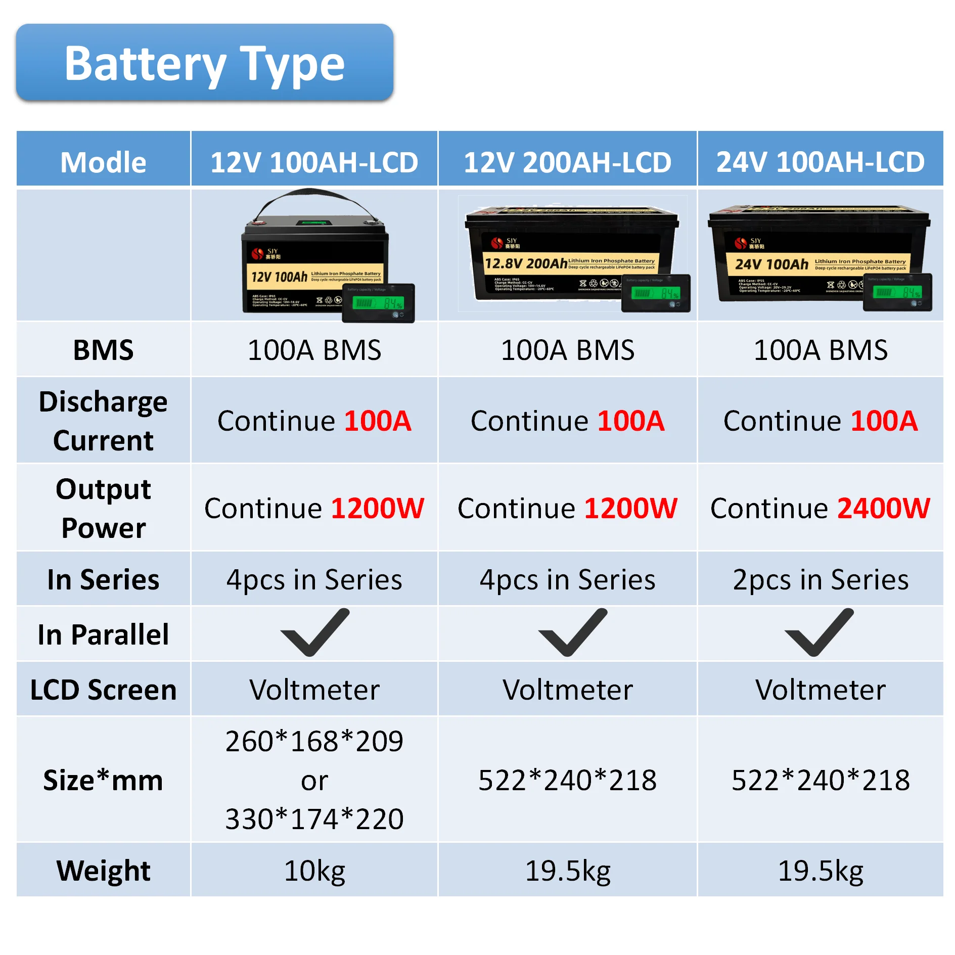 Imagem -04 - Bateria de Lítio Lifepo4 Grau a 12v100ah 12v200ah 24v100ah 24v200ah 48v100ah para Pesca Mótico Motor Rotativo Sistema Solar