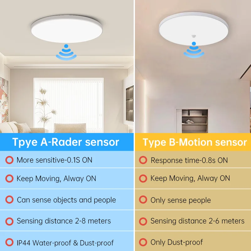 Waterproof Radar Sensor Led Ceiling Lamp With Motion Sensor 40/30/20/15W Ceiling Led Cceiling Light Motion Detector For Bathroom