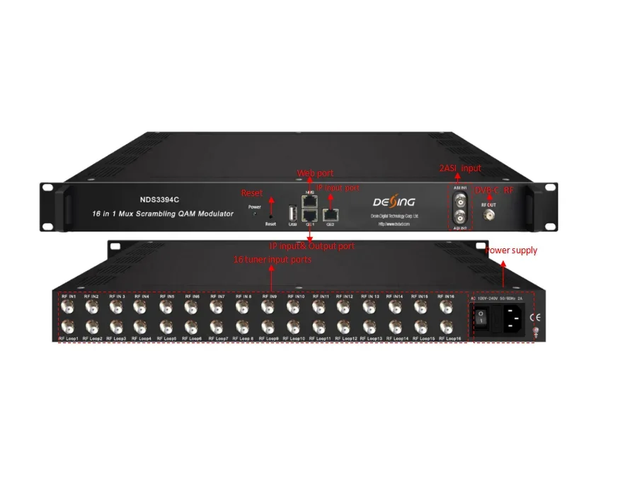 NDS3394C 16  IN  1 MUX Scrambling Qam Modulator  16 DVB-T  output