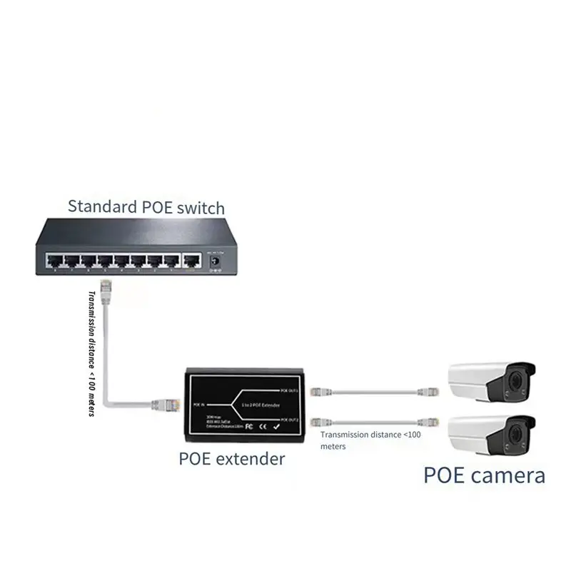 A29F-Gigabit POE Extender 2 Port 1000M Network Switch Repeater 30W IEEE802.3Af/At Plug&Play For Poe Switch NVR IP Camera