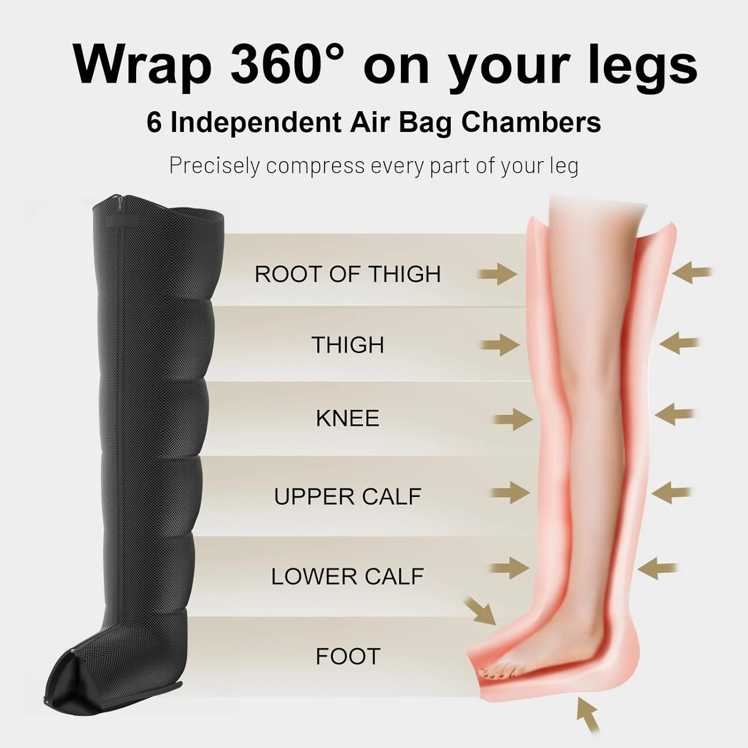 Professional Sequential Air Compression Leg Massager Improved Sports Recovery System for Lymphatic Drainage Circulation