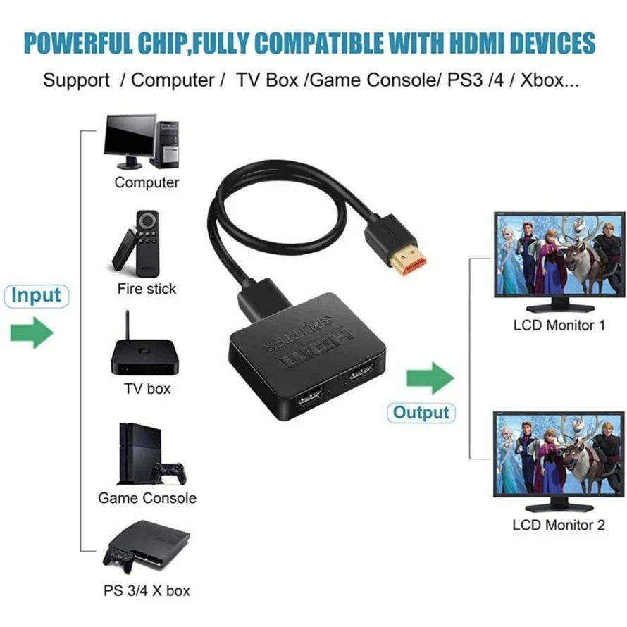 4K HDMI-compatible Splitter 1 in 2 Out HDMI-compatible Video Distributor Amplifier Dual Display for PC Monitor Projector Laptop