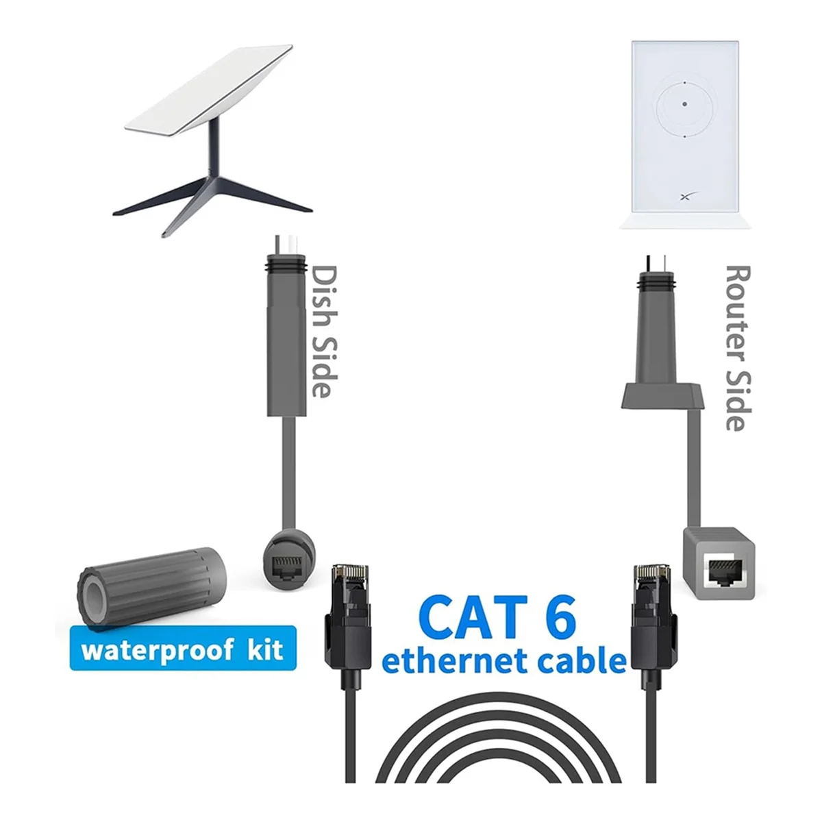 ConnectorMale to RJ45 อะแดปเตอร์,RJ45-1 RJ-2 สาย RJ45 หญิง, 24AWG 1200Mbps สายกันน้ํา RJ45 อะแดปเตอร์สําหรับ Router