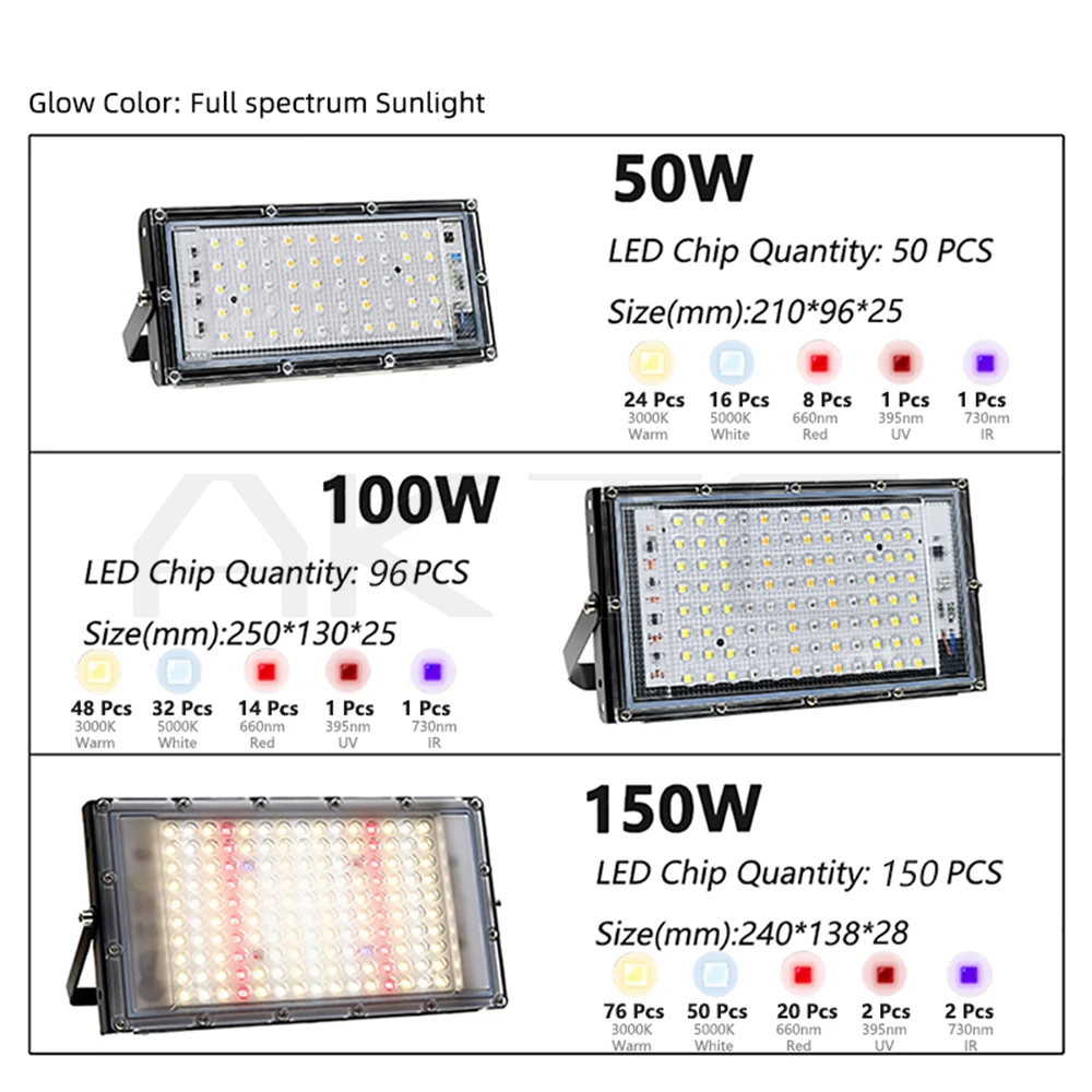 Lampa LED do uprawy 50W/100W/150W |   Lampa fito pełnego spektrum |   AC 220 V |   Rośliny doniczkowe, hydroponika i oświetlenie do uprawy w szklarniach