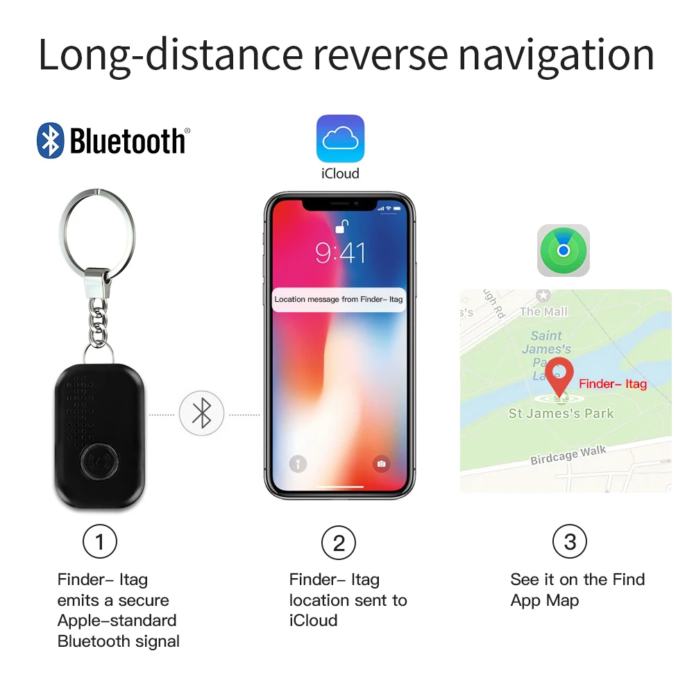 Bluetooth Anti-lost Smart Tag Mini GPS Tracker Locator for Key Wallet Suitcase Bag Luggage Pet Finder Works with Apple Find My