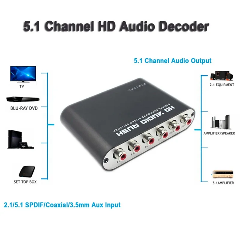 الرقمية إلى التناظرية 5.1 قناة ستيريو AC3 الصوت DAC محول البصرية SPDIF محوري AUX 3.5 مللي متر إلى 6RCA فك طقم قطع غيار الاتحاد الأوروبي التوصيل-A