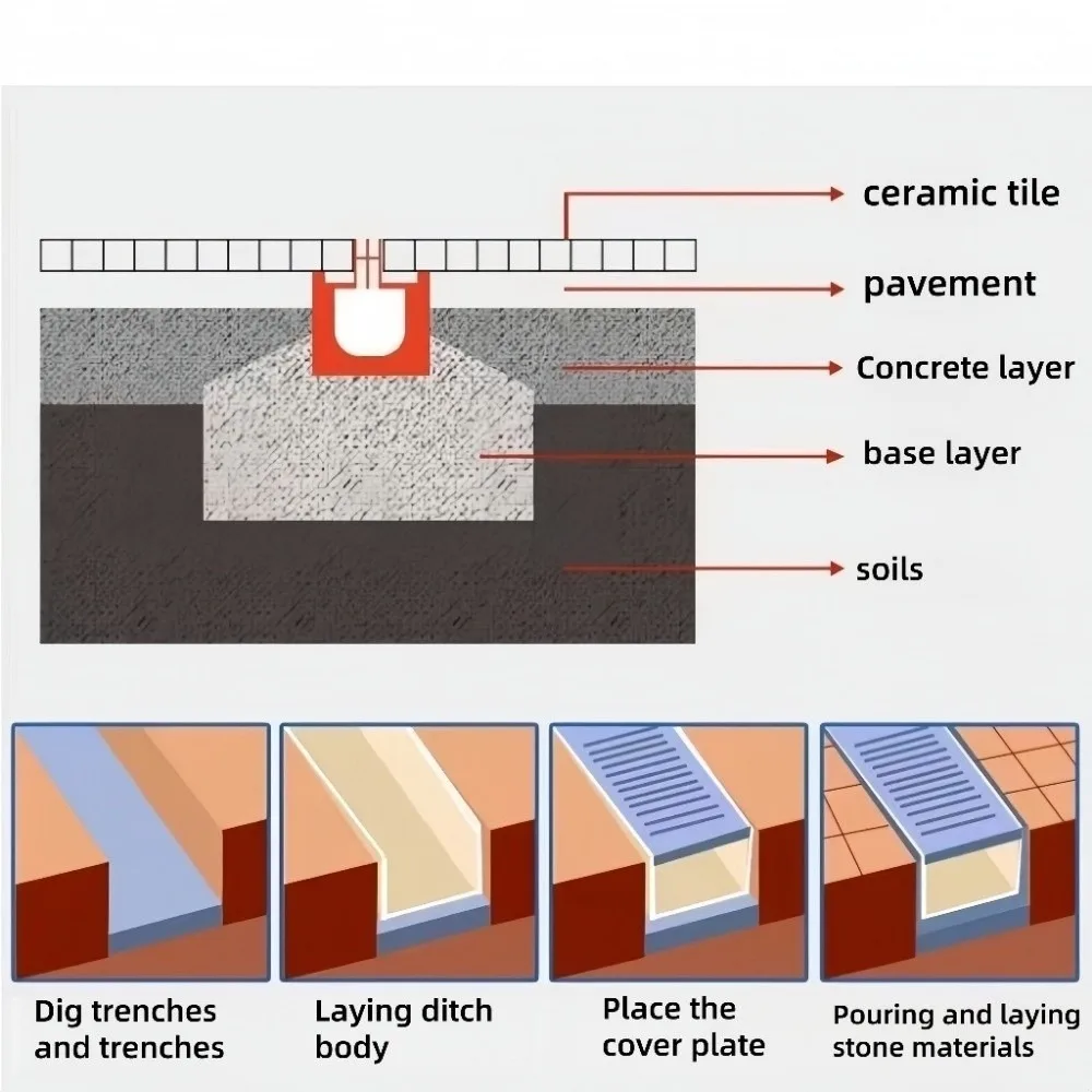 

Дренажный лоток из полимерной смолы для тяжелых условий эксплуатации, однорядный/двухрядный, готовый дренажный канал с крышкой из нержавеющей стали, U-образный линейный дренаж