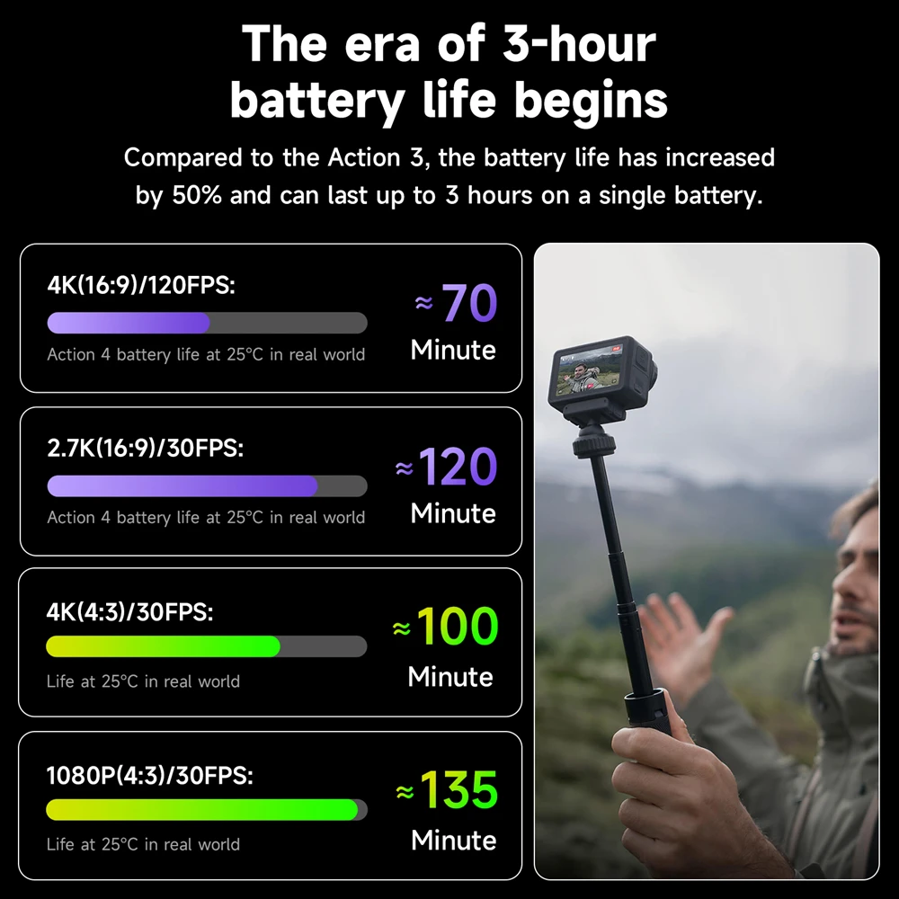 Для DJI Osmo Action 5 Pro Action 4 Аккумулятор 2250 мАч Action 3 5 Сменный аккумулятор для камеры с зарядным устройством для быстрой зарядки Type-C