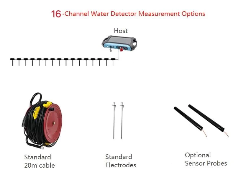 ADMT-3000SX-16D 16 MultiChannel  100M-3000M depth 3D Touch screen deep underground water  detector