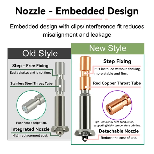 Imagen 2 del producto Boquilla mejorada para Anycubic Kobra 3 Max Hotend Kobra 3 Max, boquilla de garganta de 0,4mm, 0,6mm, 0,8mm, boquillas reemplazables