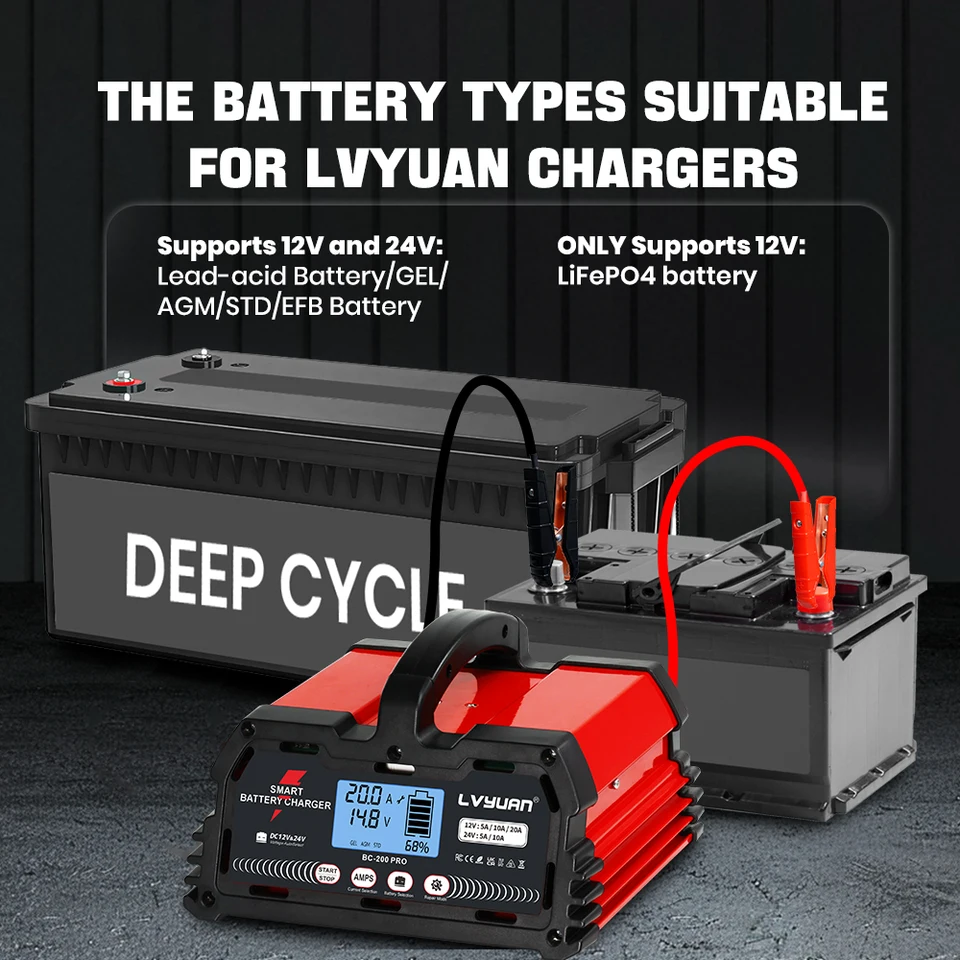 LVYUAN 20A 25A 30A 40A バッテリー充電器 12V 24V 鉛蓄電池/LiFePO4