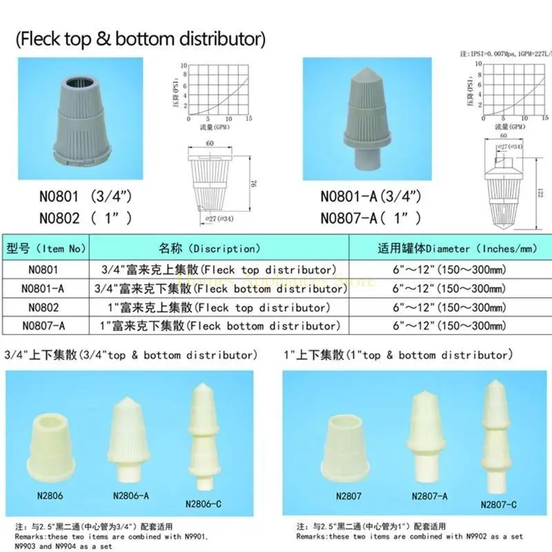 D0AB Top/нижний дистрибьютор для высокоэффективных деталей смягчителей фильтрации воды