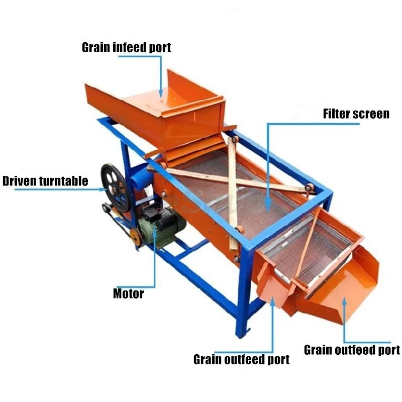 

Sesame Seed Sieving Machine 1ton 2ton Wheat Corn Cleaning Screening Machine