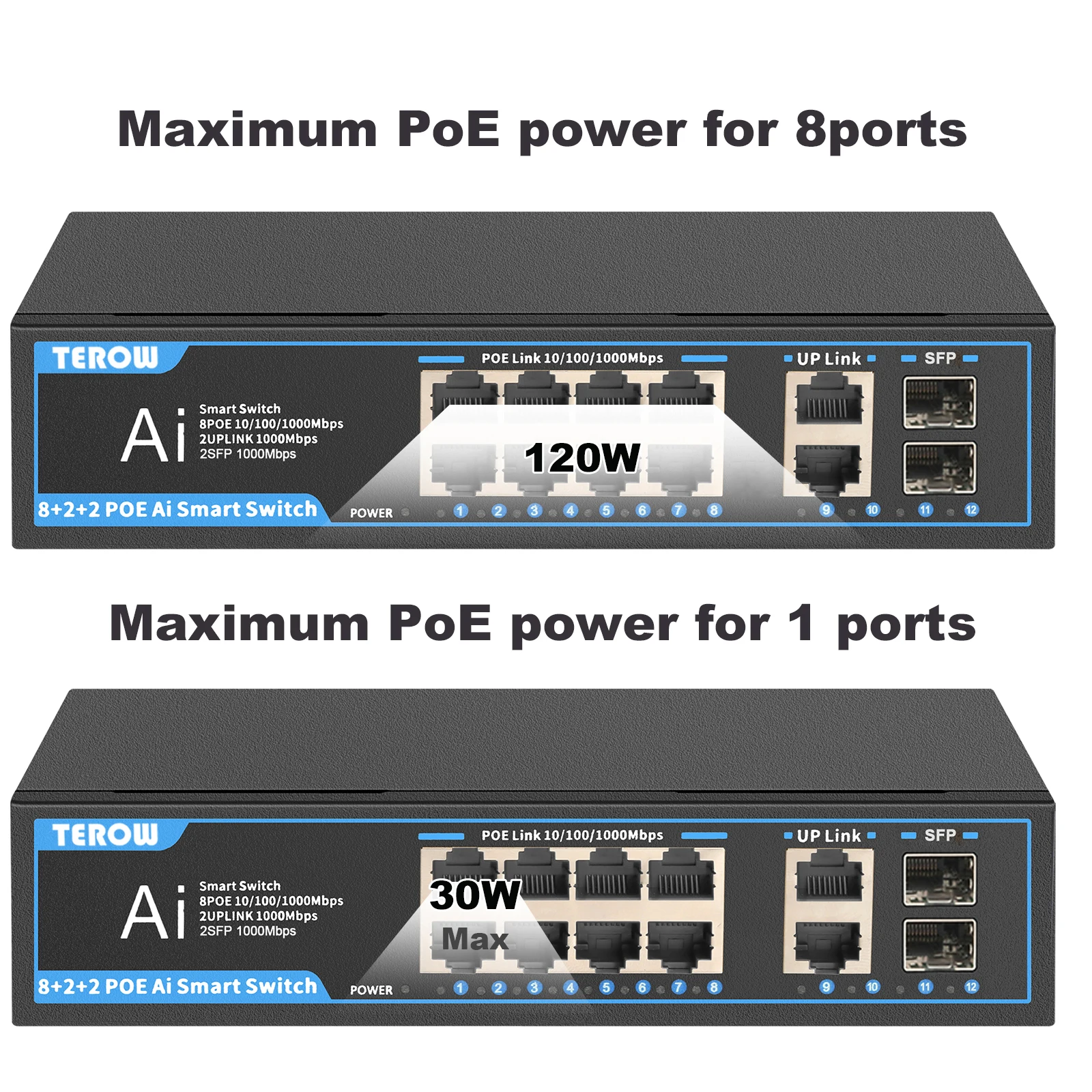 TEROW POE Full Gigabit AI Smart Switch 8 PoE 2 Uplink 2 SFP  IEEE802.3af/at 52V 120W Built-in Power for IP Camera