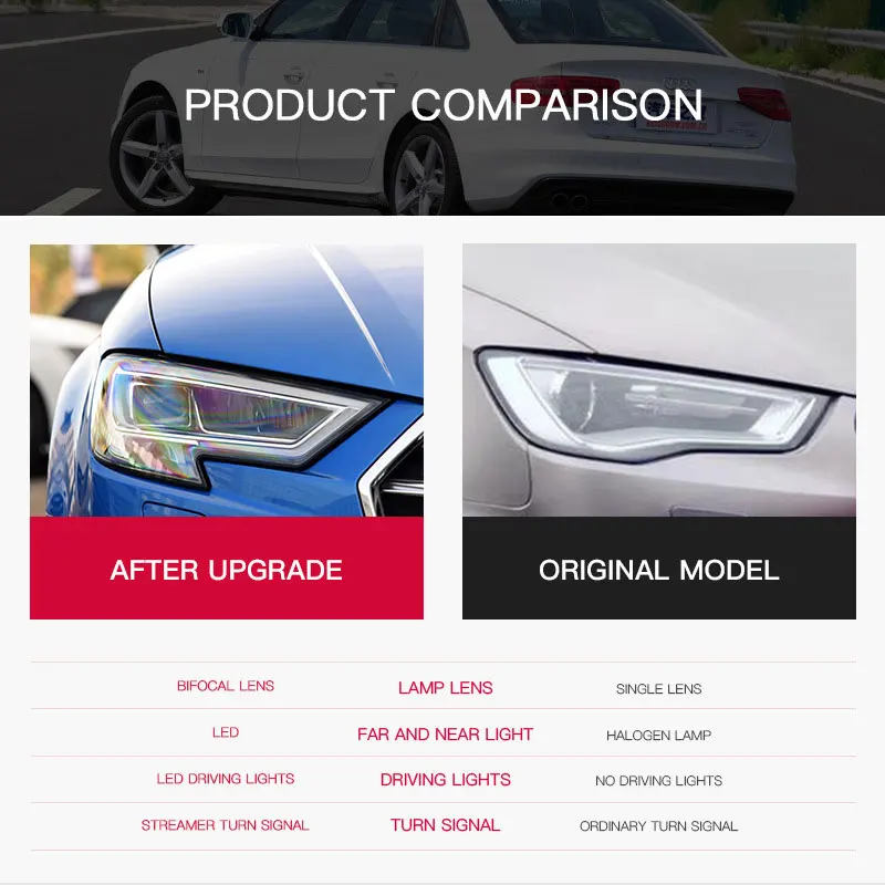 

2pcs Car Headlights for Audi A3 Headlights 2017-2021 S3 Full LED DRL Turn Signal Headlamp Xenon Beam Car Front Lights Assembly