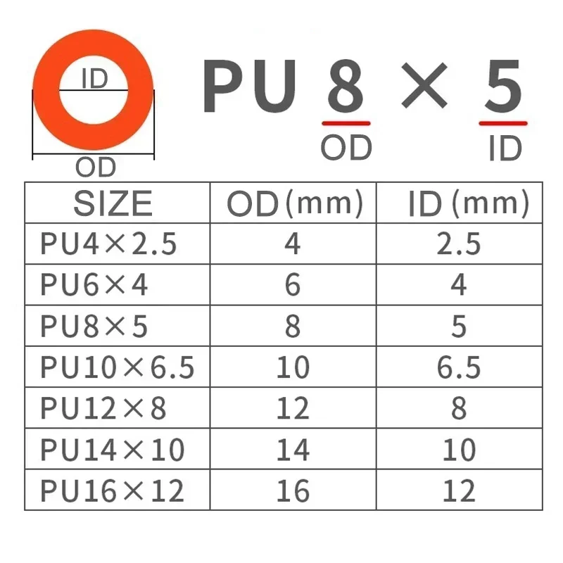 8mm 6mm 4mm 10mm wąż do sprężonego powietrza pneumatyczne rury rurowe PU węże 12mm 14mm do sprężarki poliuretanowej rury 8x5mm 6x4 12x8