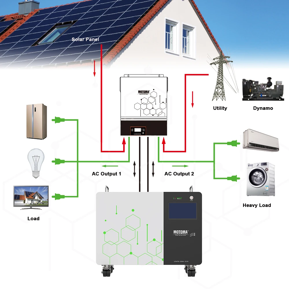 5kWh تخزين الطاقة الشمسية LiFePO4 بطارية 25.6 فولت 200 أمبير للاستخدام الصناعي التجاري مع شحن سريع معتمد من UL CE IEC #1