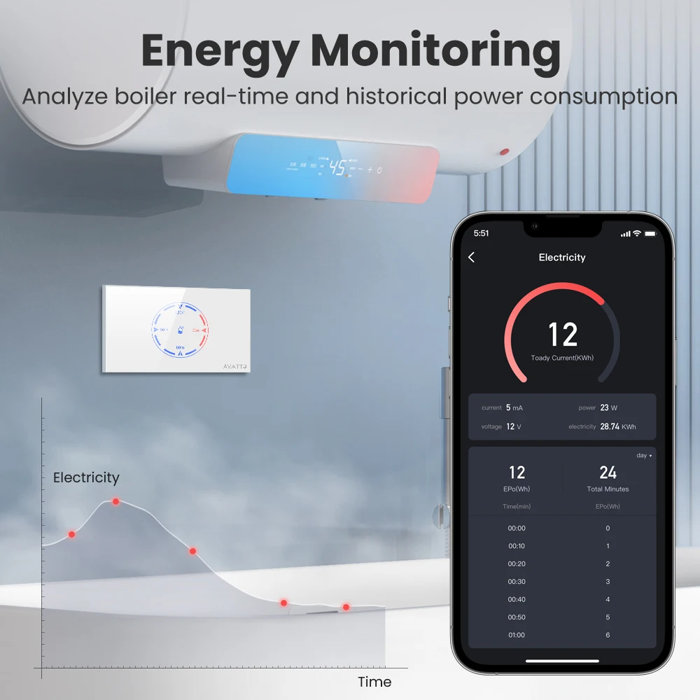 AVATTO Tuya WiFi Smart Water Heater Boiler Switch 20A Touch Switch with Power Monitor Timer Control Work for Alexa Google Home