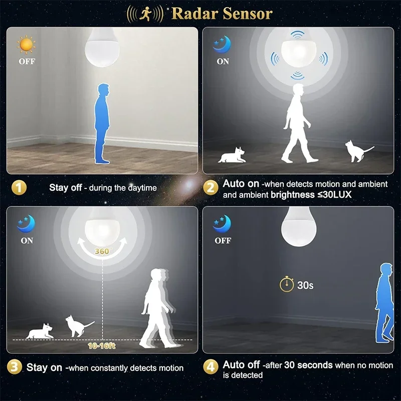 Sensore di movimento Radar LED lampadina controllo della luce lampada da Garage E26/27 bianco freddo per scale Pathway Warehouse Graden 85-265V