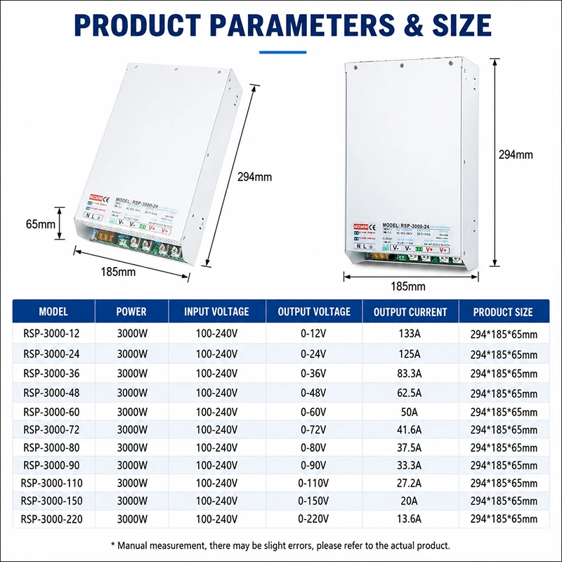 MZMW 3000W Active PFC Switching Power Supply AC DC 0-24V 36V 48V 60V 72V 110V 220V CC CV Adjustable Industrial SMPS RSP-3000-48