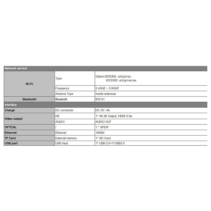 Gran oferta para Android14 R69 Plus Tv Box H728 Wifi 6 IPTV HD 8K Smart Octa-Core ARM Cortex A55 5G Bluetooth 1000M Top Box EU-PLUG