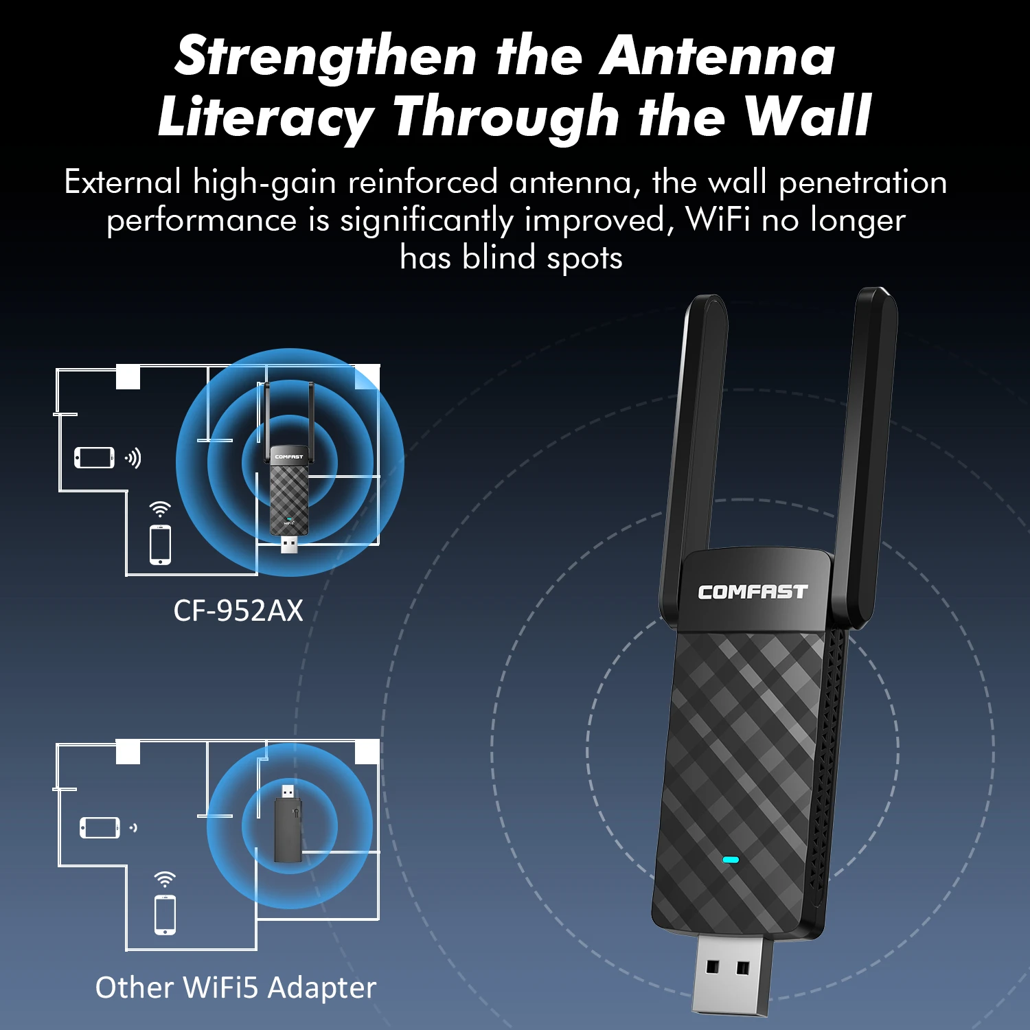 Comfast 1800Mbps Adaptador Wifi 6 Usb 3.0 Adapter 5Ghz AX1800 Antena Para PC Ethernet Dongle AX900 Cle De Rede Network Cards