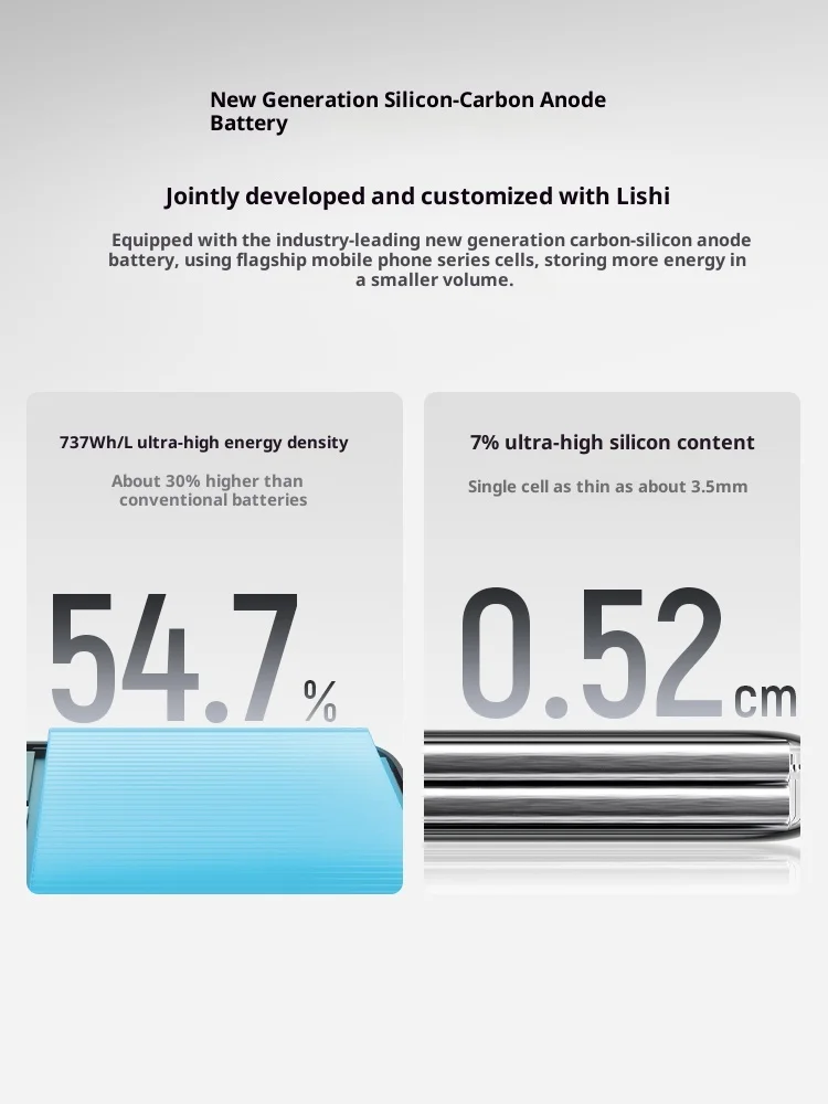 CUKTECH 10 Magnetic Power Bank with Charging Cable 55W MAX Fast Charging 10000mAh Portable TFT Color Screen Power Bank for Gift