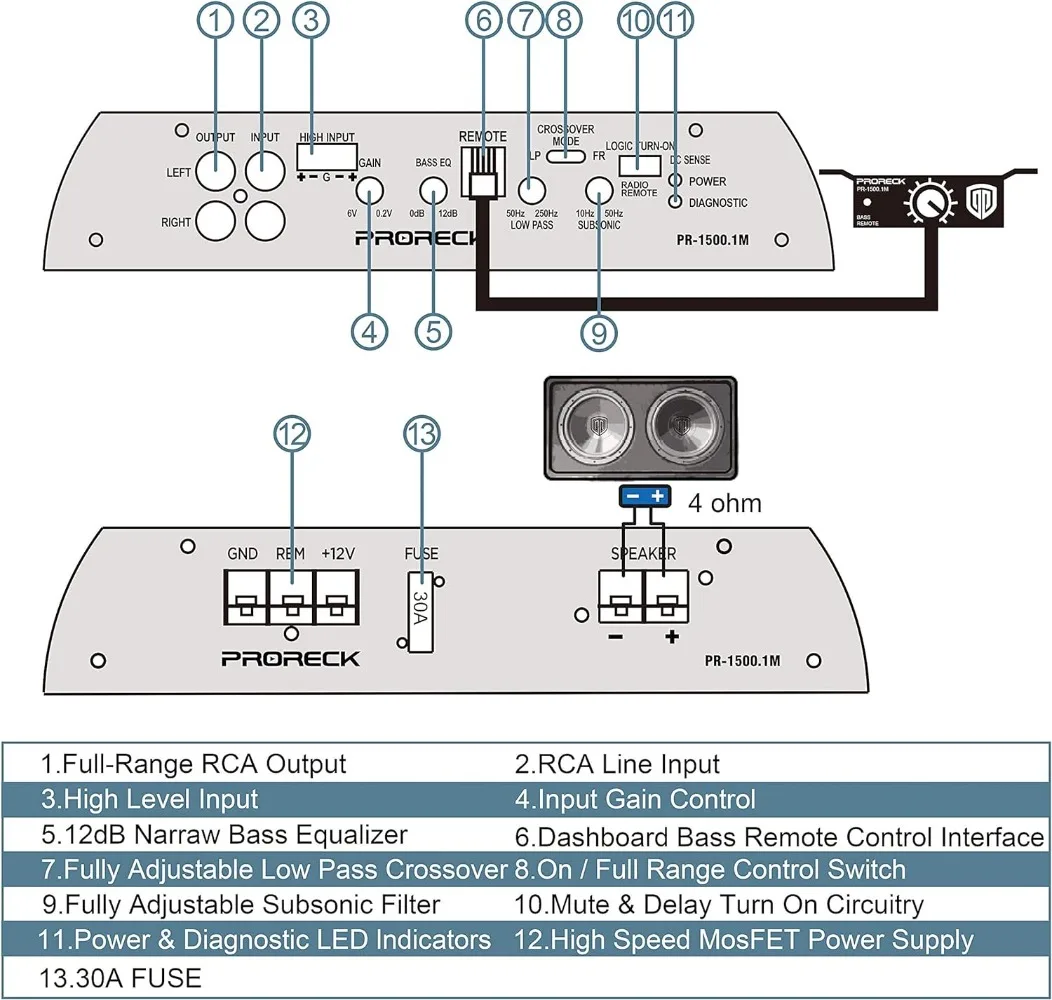 PR-122M Complete 1500W Dual 12